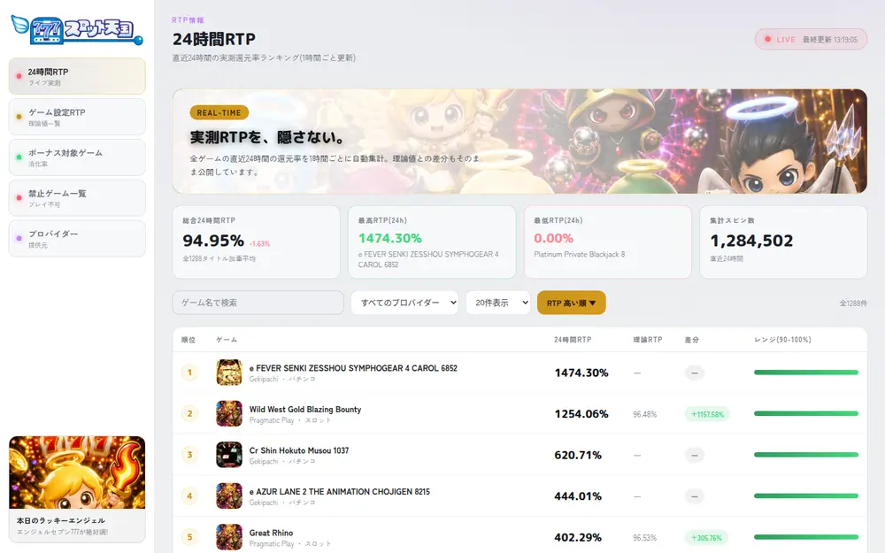 スロット天国のRTPチェッカー（スクリーンショット）